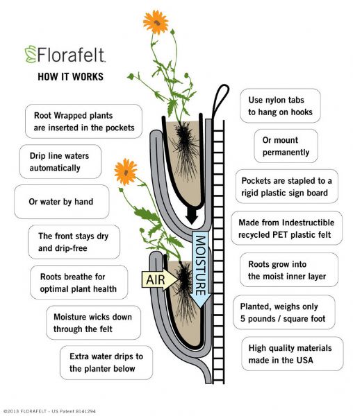 Verde verticale 12 tasche giardino pensile Contenitori per giardini pensili