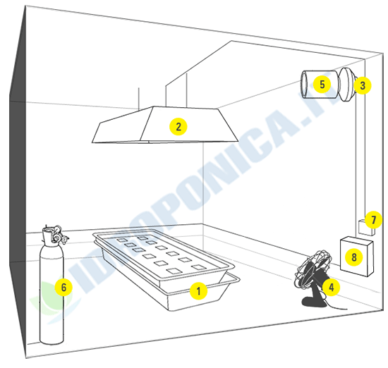 Schema sistema idroponico