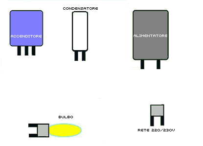 Schema montaggio hps