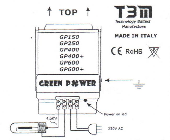 Schema montaggio hps