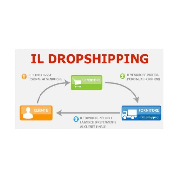 Dropshipping per rivenditori e negozi aperti il pubblico